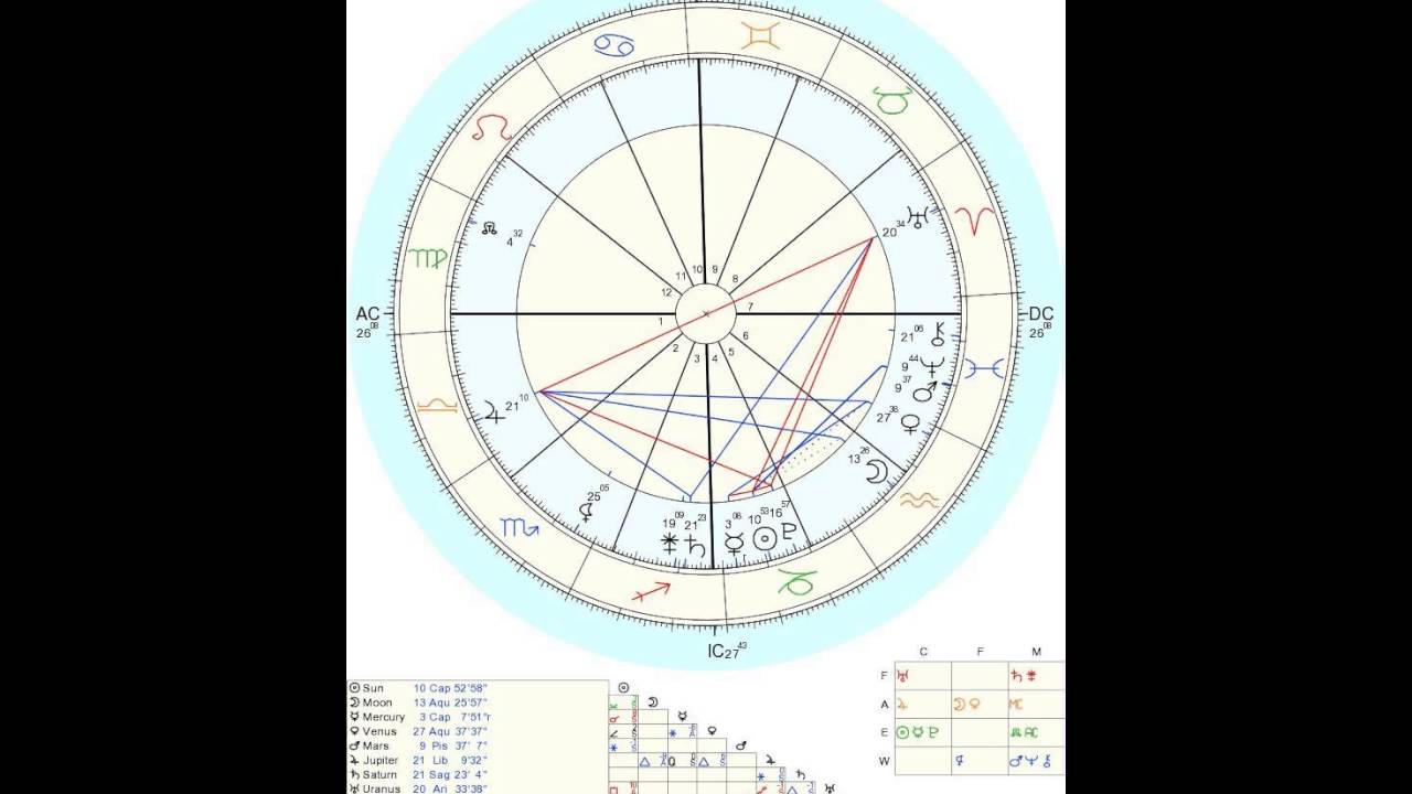 Hor&oacute;scopo 2017, (Todos los signos)