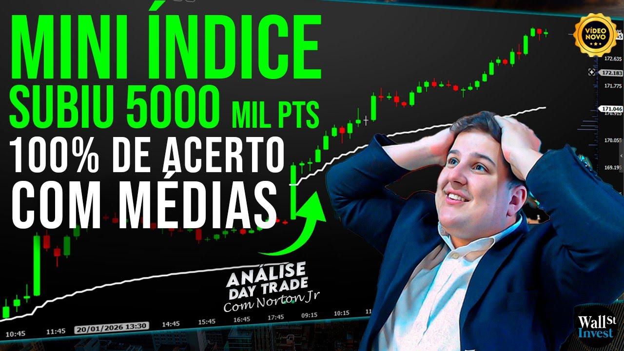 CRUZAMENTO DE MÉDIAS DESLOCADAS 100% DE ACERTO | MÁXIMAS HISTÓRICAS
