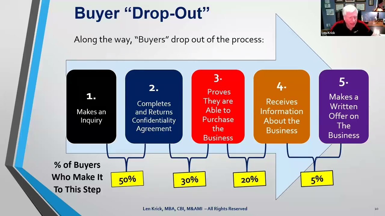 How to Effectively Prescreen Buyers