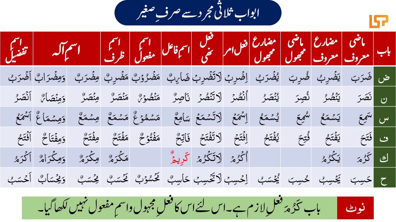 Lesson 46 (sarf e sageer) صرف صغیر