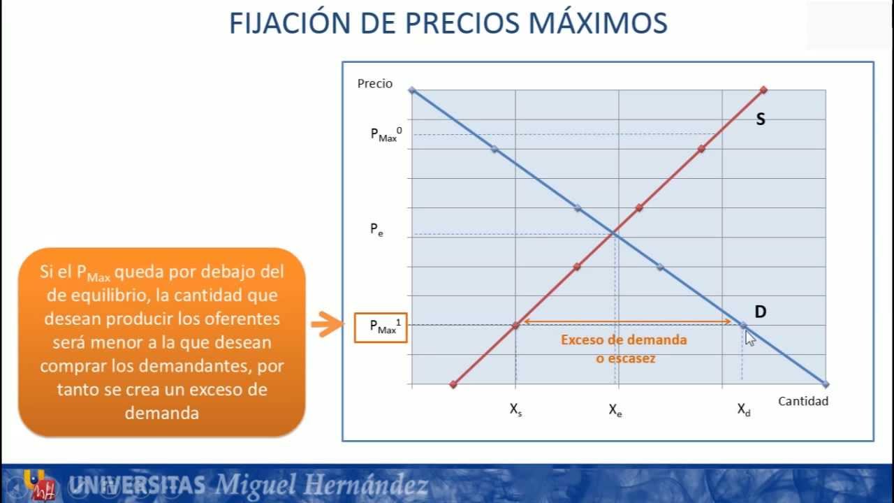 umh1184 2012-13 Lec004 Fijación de precios por ley