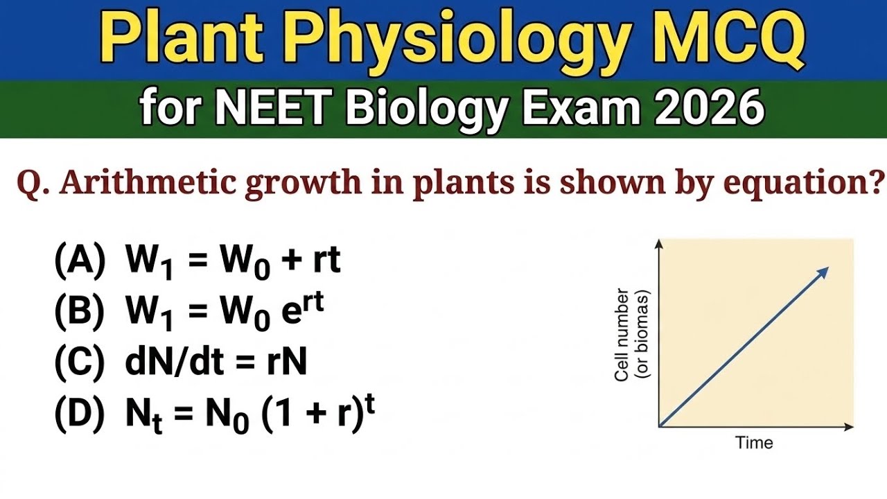 Plant Physiology MCQs | NEET 2026 | Top 50 Questions