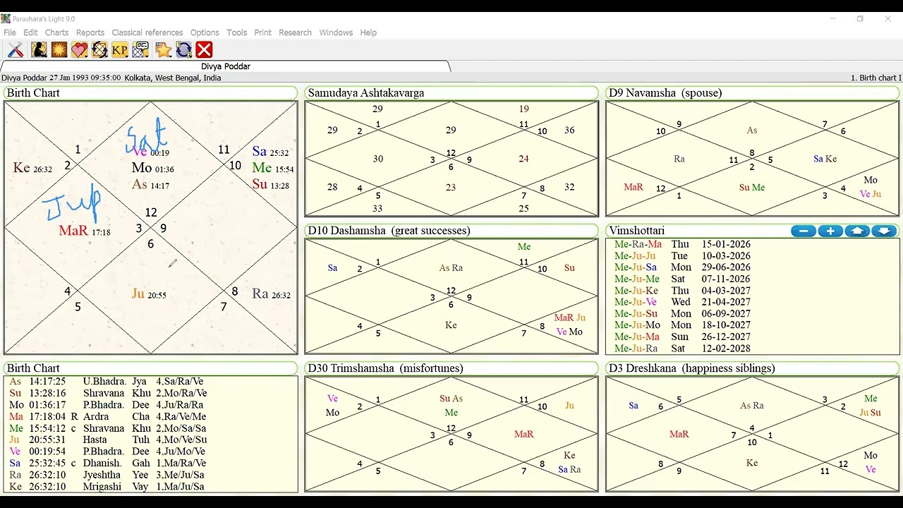 DT- 19/01/2026. Practice Class