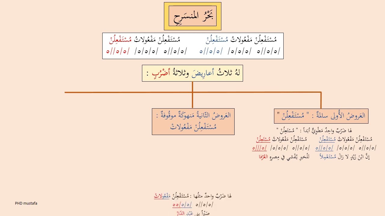 025 العروض والقافية    بحر المنسرح كاملا ,  prosody and rhyme