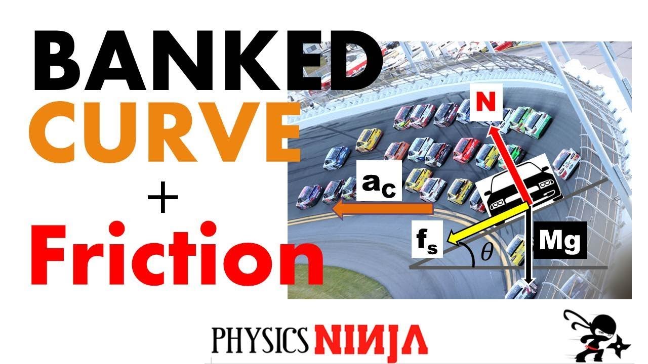 Banked Curve with Friction: Finding Maximum and Minimum Speed