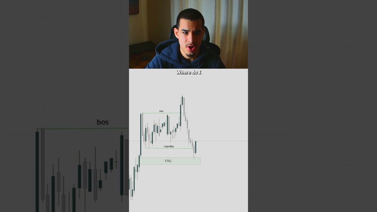 Step By Step A+ Setup #trading #daytrading #reels