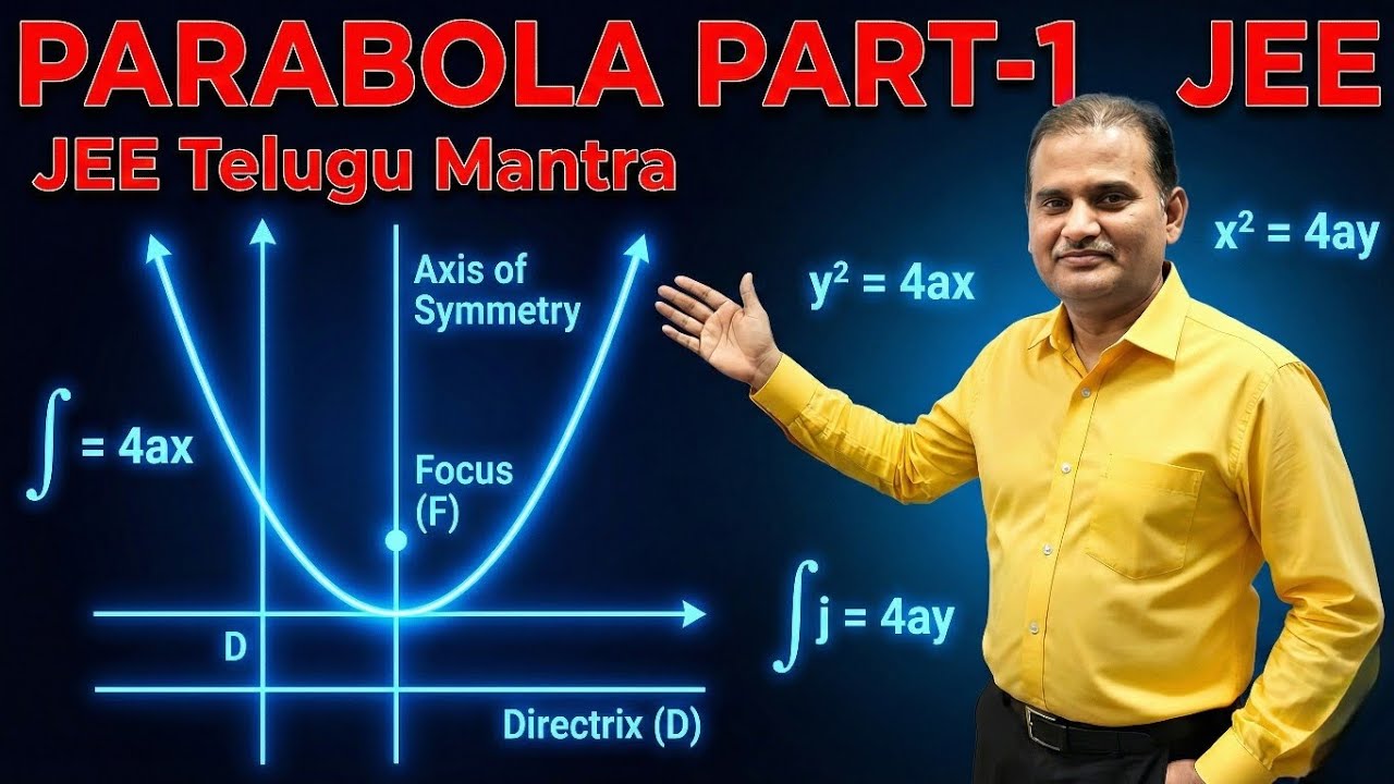 Parabola Part 1 Explained in Telugu | Basics to Graphs | JEE Maths