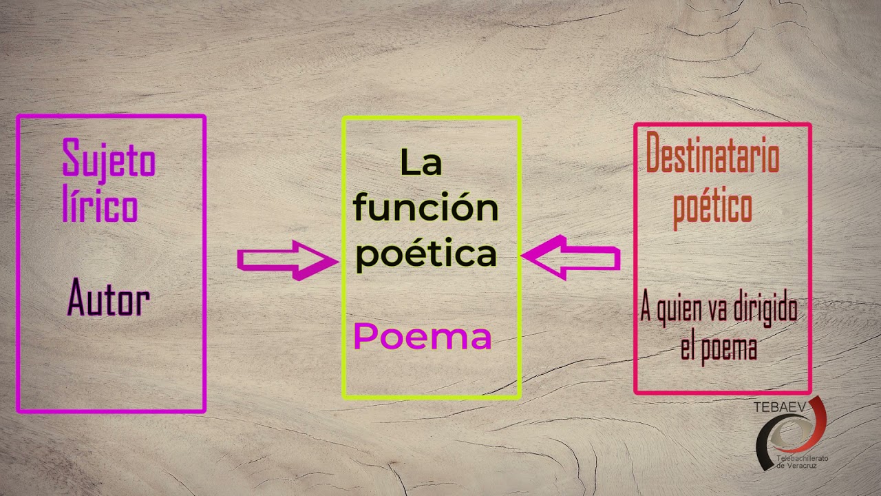 Textos recreativos literarios: Narrativo y Lírico (1 de 2)
