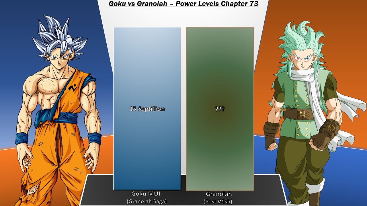 Goku vs Granolah &ndash; Power Levels Chapter 73