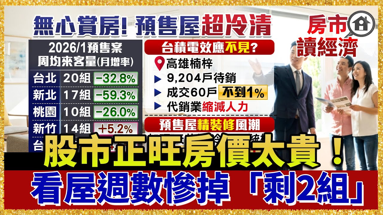 股市正旺房價太貴！年輕人改抱台積電？看屋週數慘掉「剩2組」誰還在看房？【#房市讀經濟】｜#寰宇財經新聞