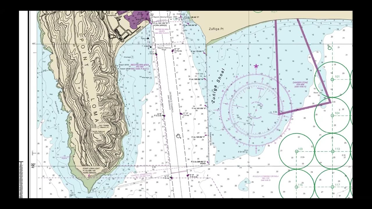 2.2.4 Chart Familiarization