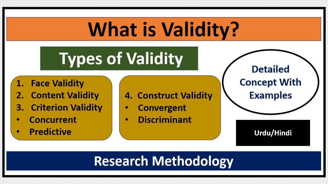 What is Validity in Research? Types of Validity-Face/Content/Criterion/Construct Validity