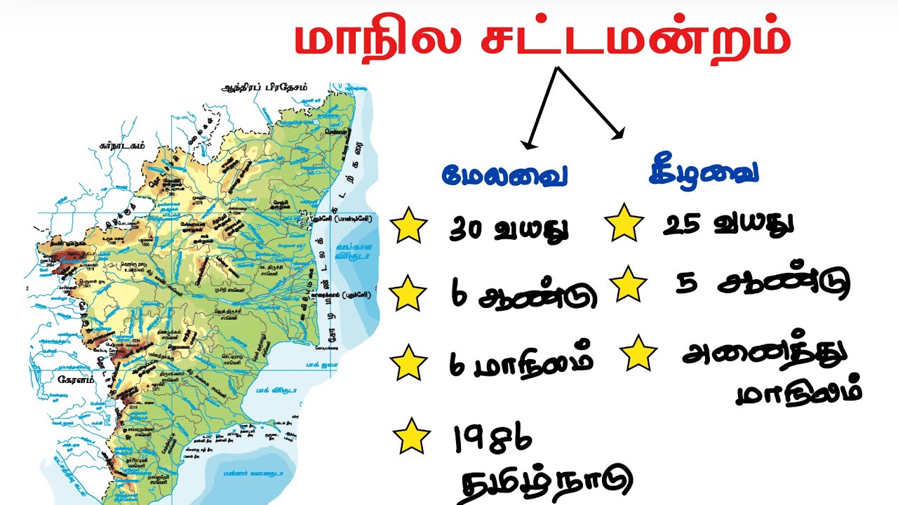 மாநில சட்டமன்றம் | tnpsc indian constitution in tamil | tnpsc group 4 polity where to study