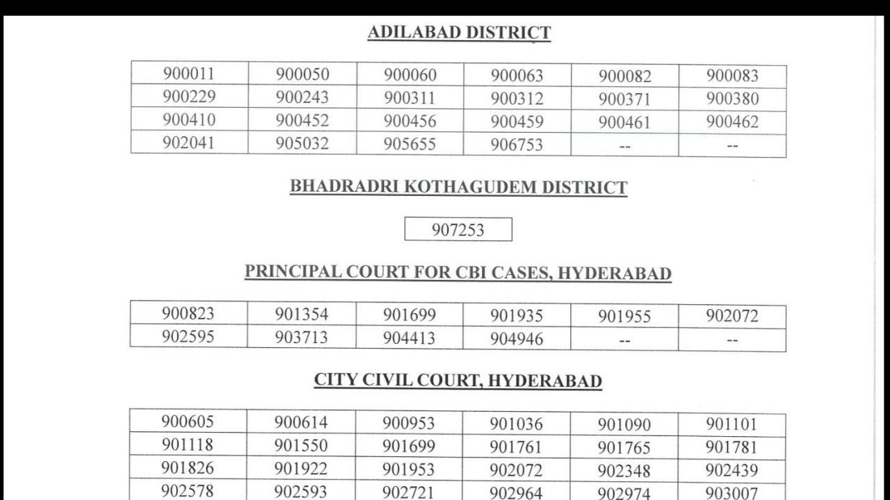 Office subordinate result 2026 | Ts high court result 2026 | District wise #officesubordinate result