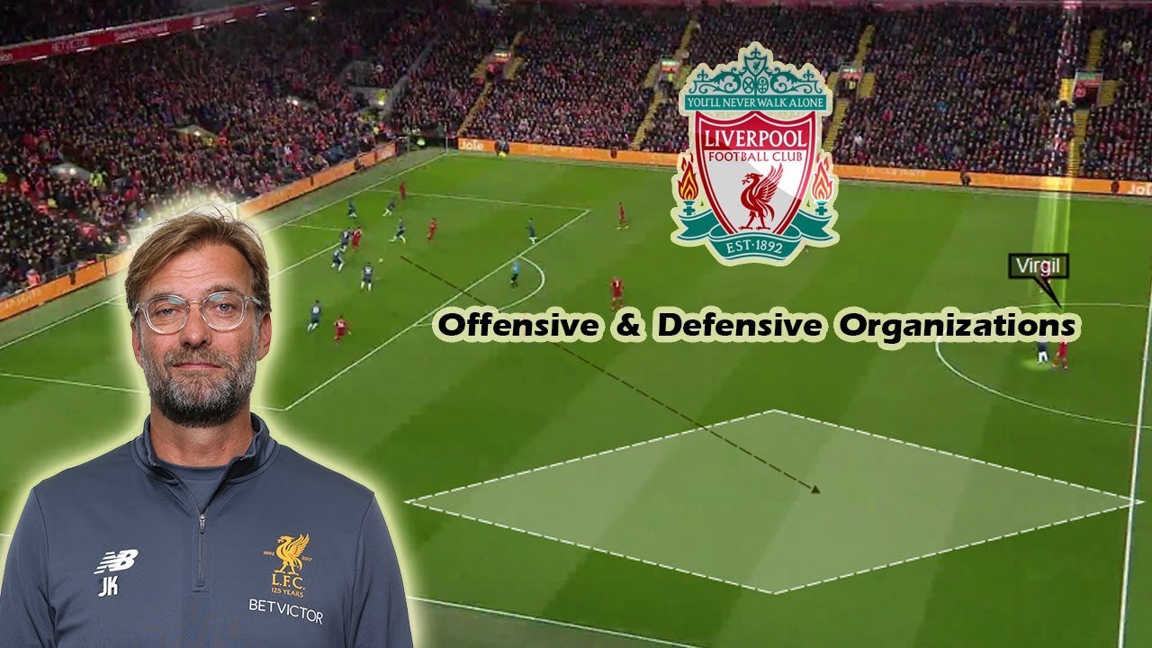 Jurgen Klopp's Liverpool - Offensive and Defensive Organizations - Tactical Analysis