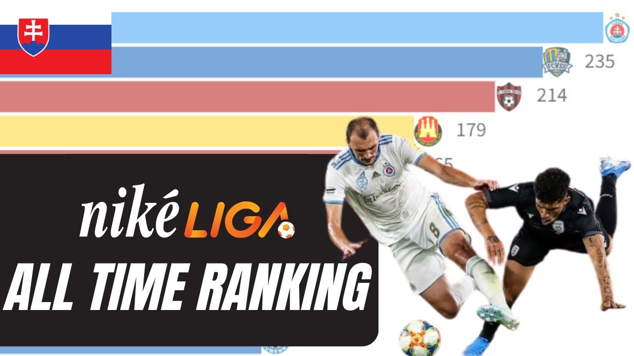 Slovakia | First League all time points ranking 1993-2025