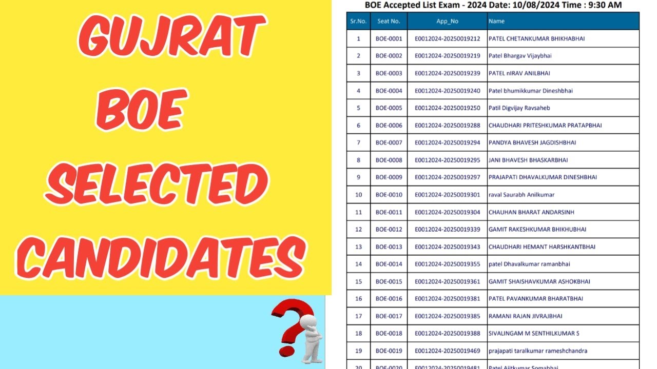 Gujrat BOE Exam Selected Candidates | BOE Exam 2024