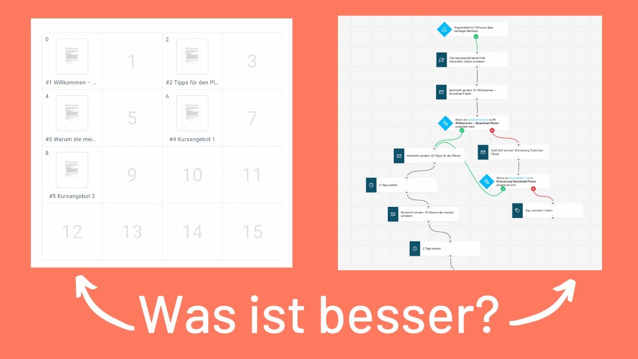 Wann was nutzen? Autoresponder vs. Marketing Automation | GetResponse Tutorial
