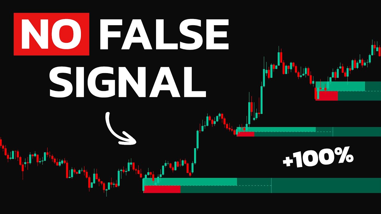 I Hunted Hidden Gems! Powerful Indicators for ICT/SMC Price Action Concepts !