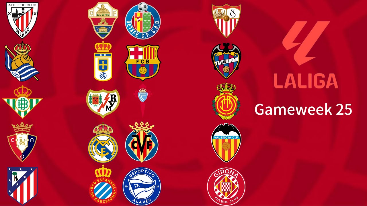 My La Liga Gameweek 25 Predictions! | Full Breakdown + Community Votes