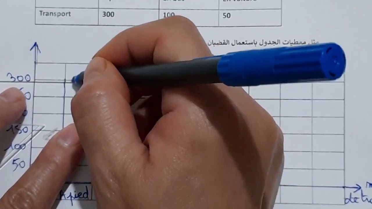 نموذج للامتحان الموحد في الرياضيات للمستوى السادس ابتدائي دورة يوليوز 2022