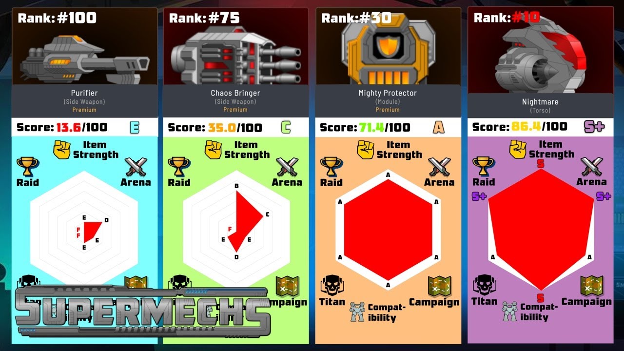 Ranking of ALL ITEMS in Supermechs! #tierlist
