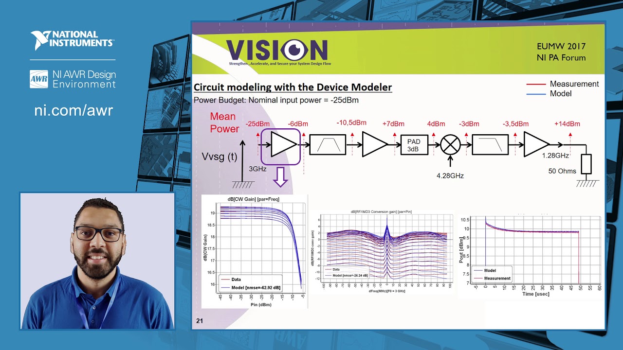 How to: Behavioral Modeling
