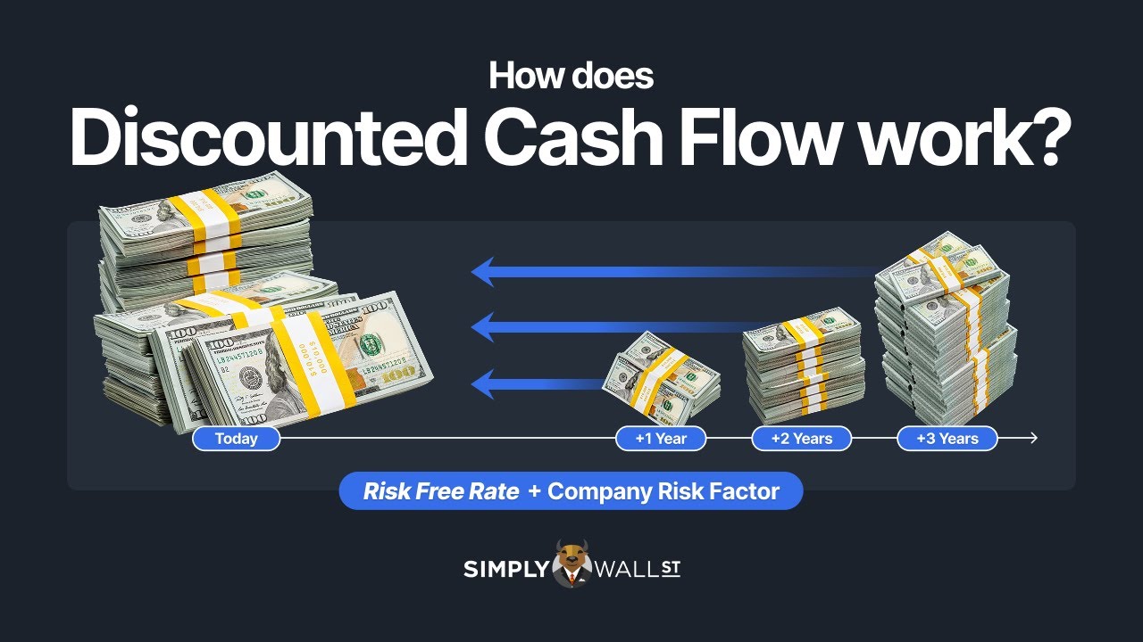 Discounted Cash Flow Explained