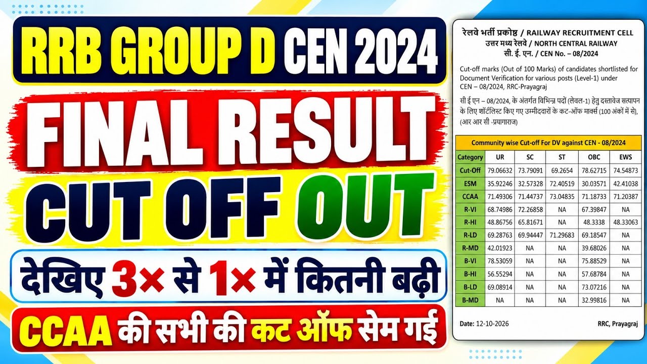 RRB GROUP D 2024 Final Result and Cut off Out | Group D 2024 PET vs Final DV Cut Off Gap