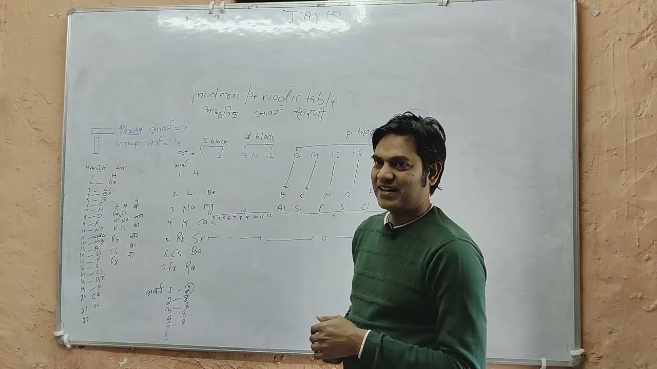 Periodic table (आवर्त सारणी)