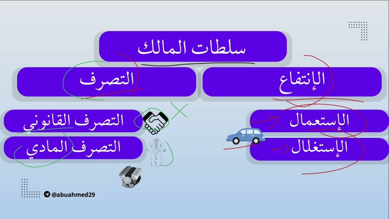 شرح مختصر لسلطات المالك(حق الملكية) 