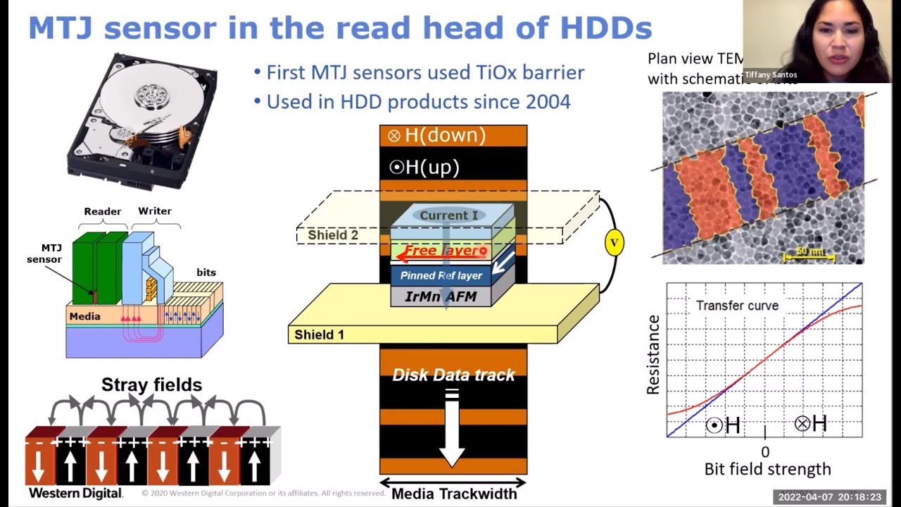 Prof. Tiffany Santos: Spins, Bits & Flips: Essentials for a High-Density MRAM