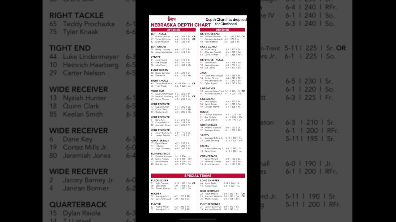 Depth chart for Cincinnati #huskers #nebraskafootball #football