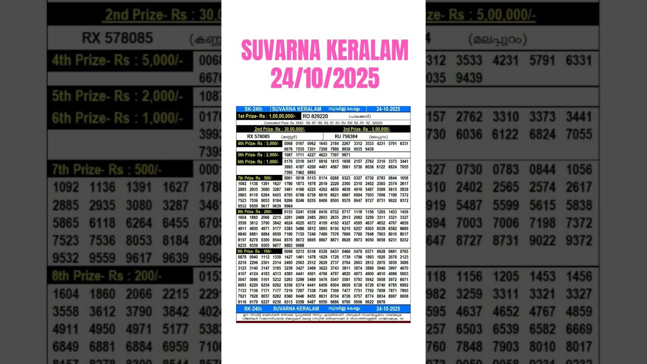 ✨ SUVARNA KERALAM SK-24 Lottery Result Today 24.10.25|Kerala Lottery Live| lottery Result Live Today