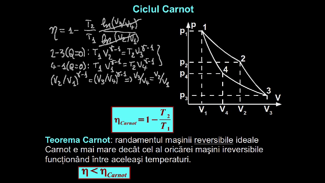 Ciclul Carnot. Maşina termică cu randament maxim. | Lectii-Virtuale.ro