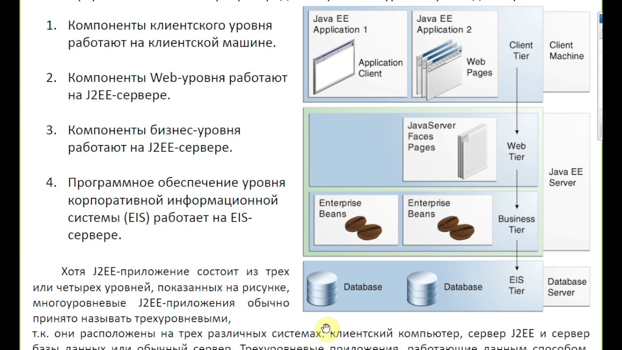 Лекция 9 (Servlet API, MVC pattern, JSP) PTOCTXVI