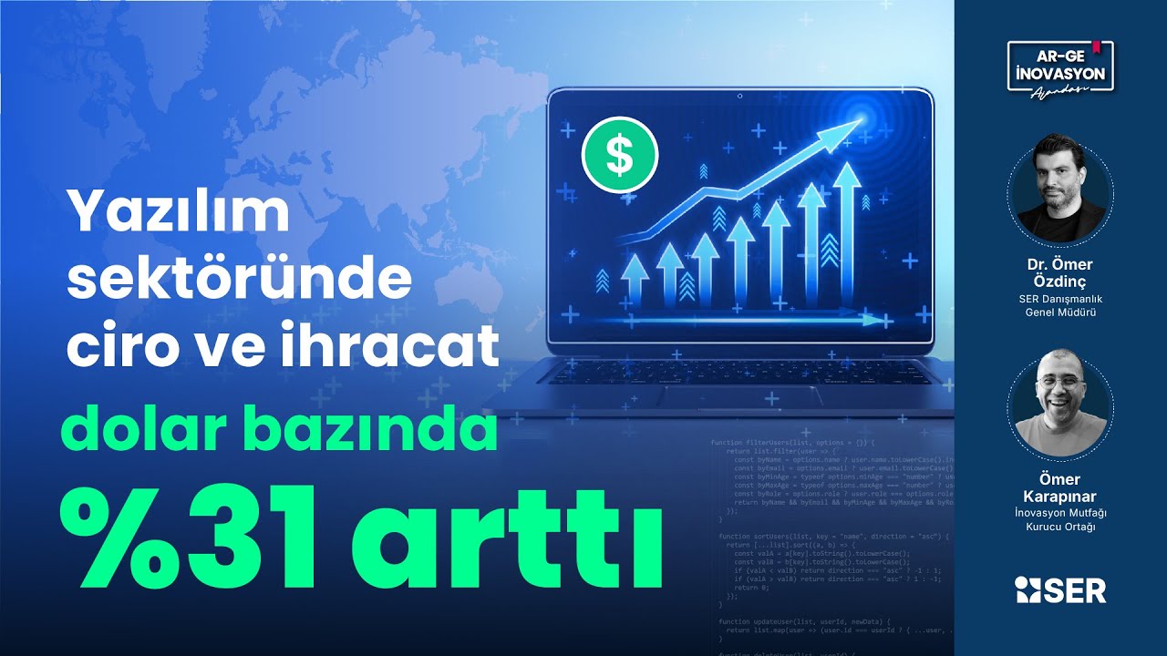 Yazılım Sektöründe Ciro ve İhracat Dolar Bazında %31 Arttı