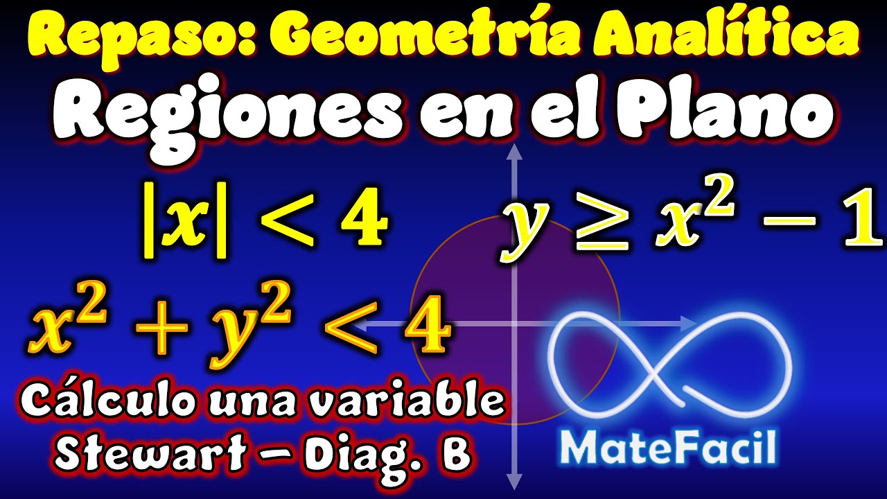26. Gráfica de Regiones en el plano, desigualdades con dos variables (círculo parabola elipse)