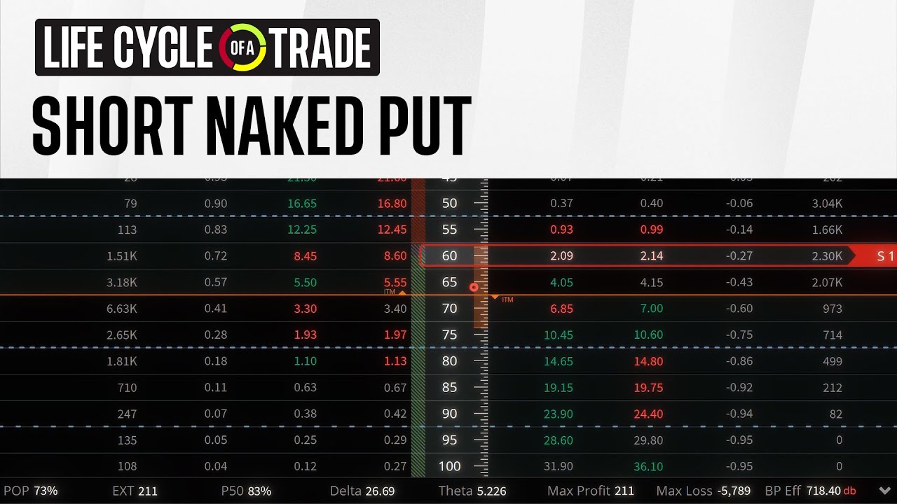 Example of a Short Naked Put | Life Cycle of a Trade