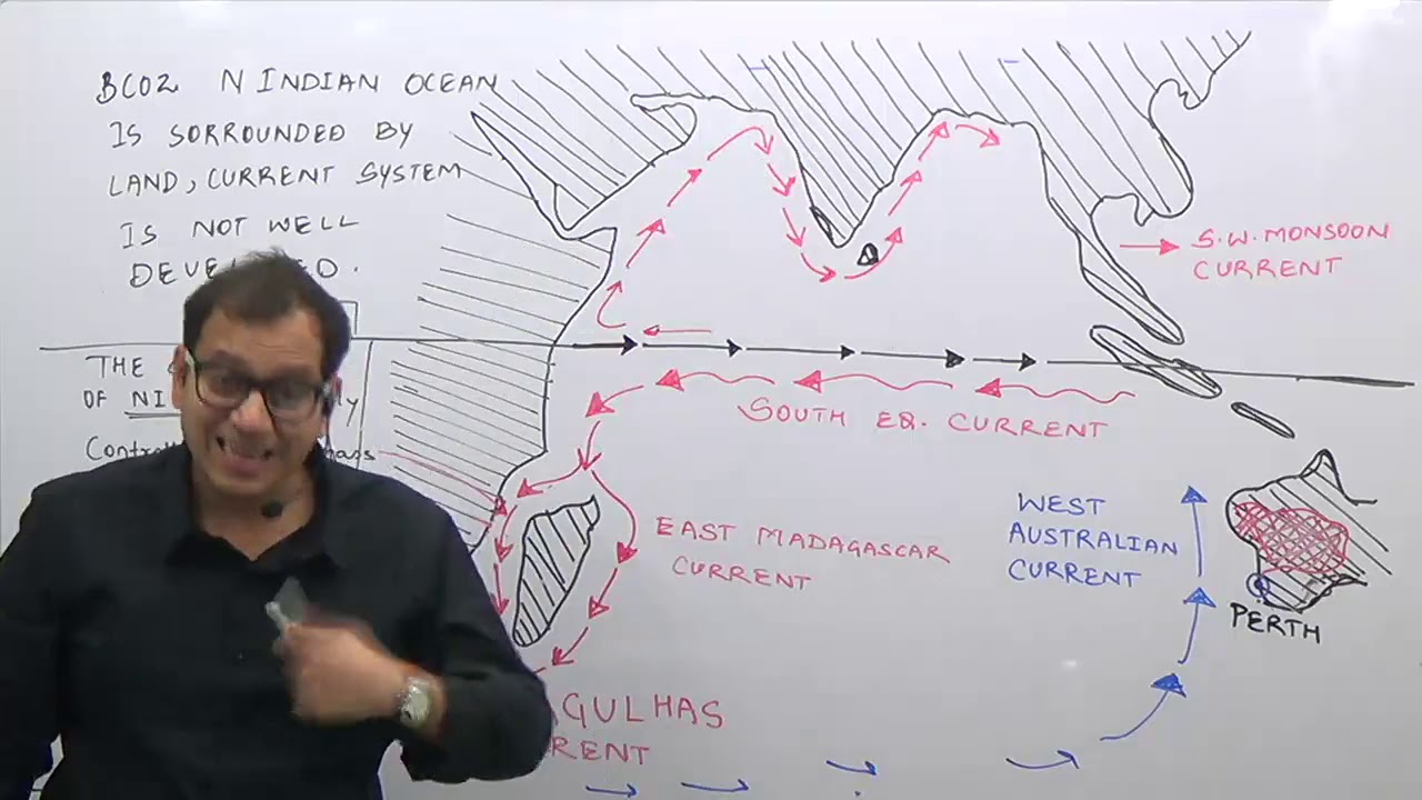 Ocean Currents of Indian Ocean