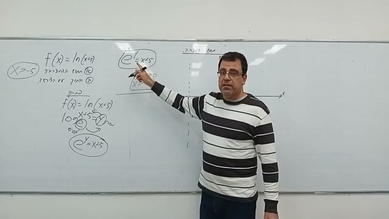 פונקציה לוגריתמית : חיתוך עם הצירים 