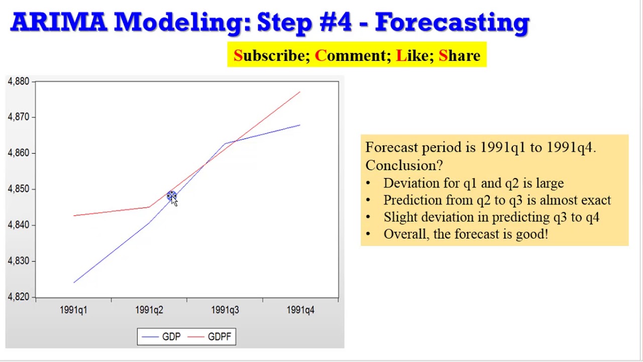 (EViews10): ARIMA Models (Forecasting) #arima #arma #boxjenkins #financialeconometrics #timeseries