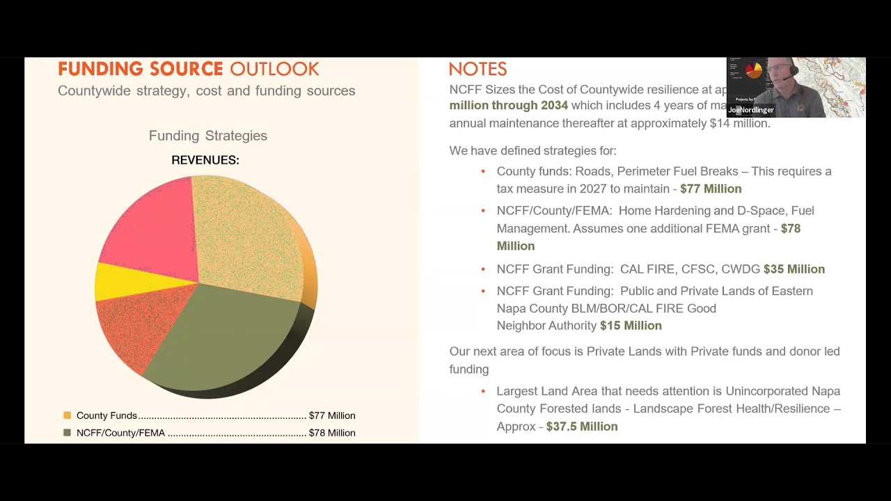 January 2025 Meeting of the Sonoma County Forestry Conservation Working Group