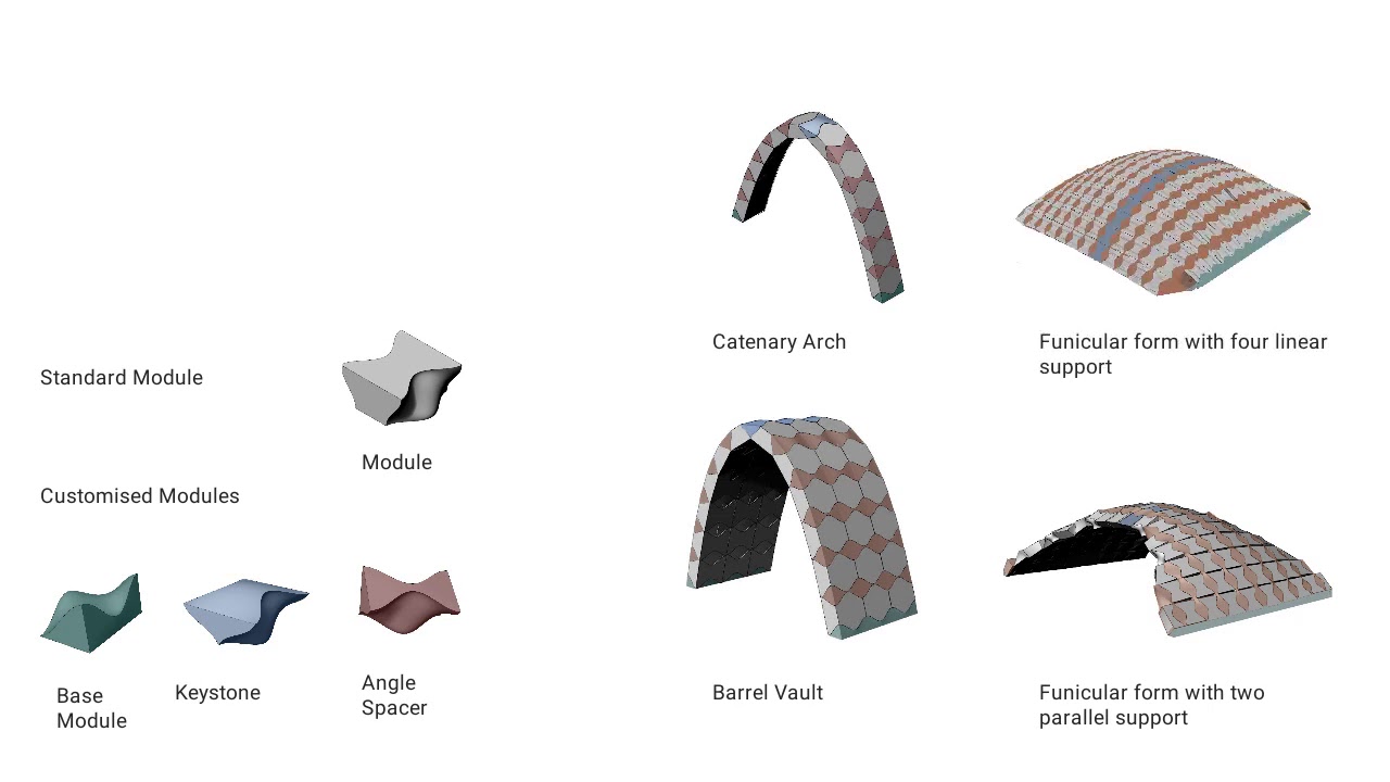 Funicular Structures Using Topological Assemblies