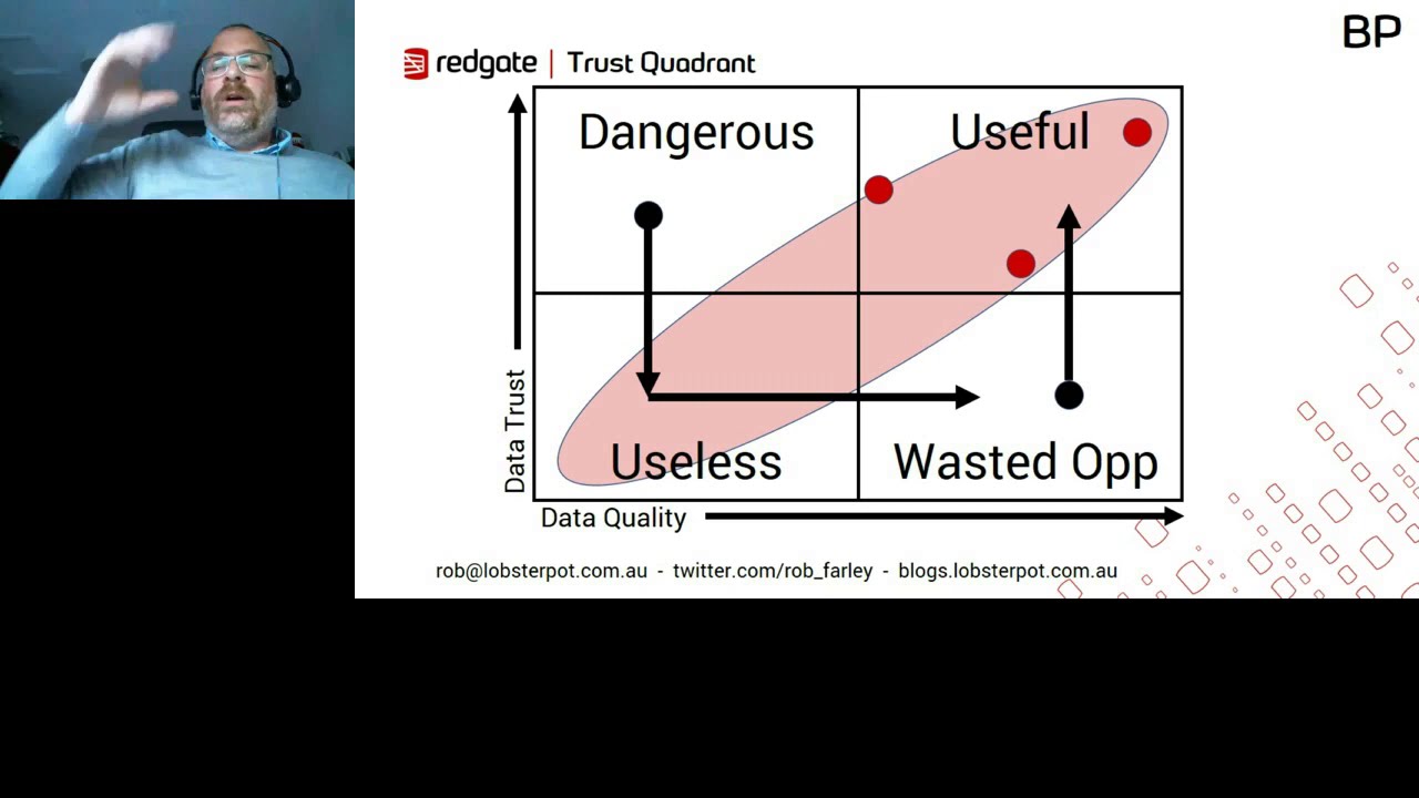 Quadrants that describe your data culture