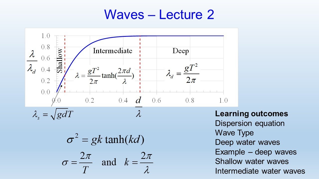 Deep, Shallow and Intermediate water waves