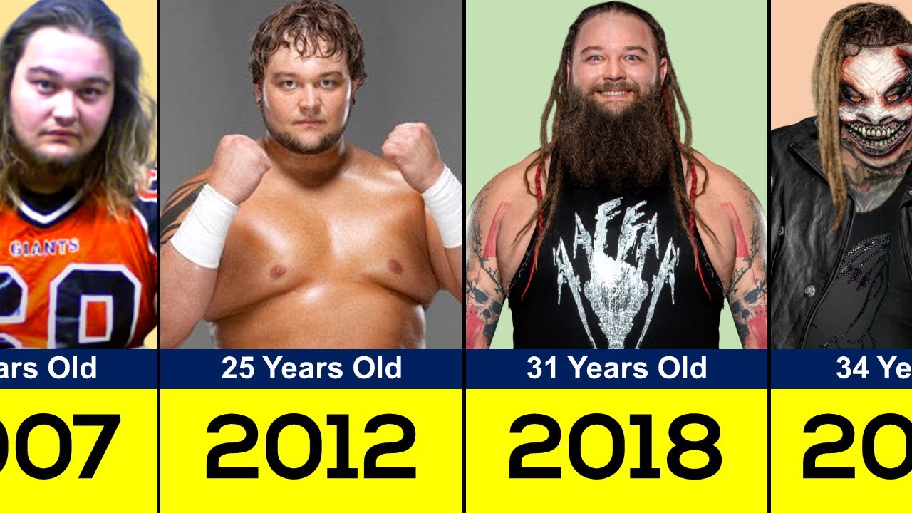 WWE Bray Wyatt Transformation (1987-2023)