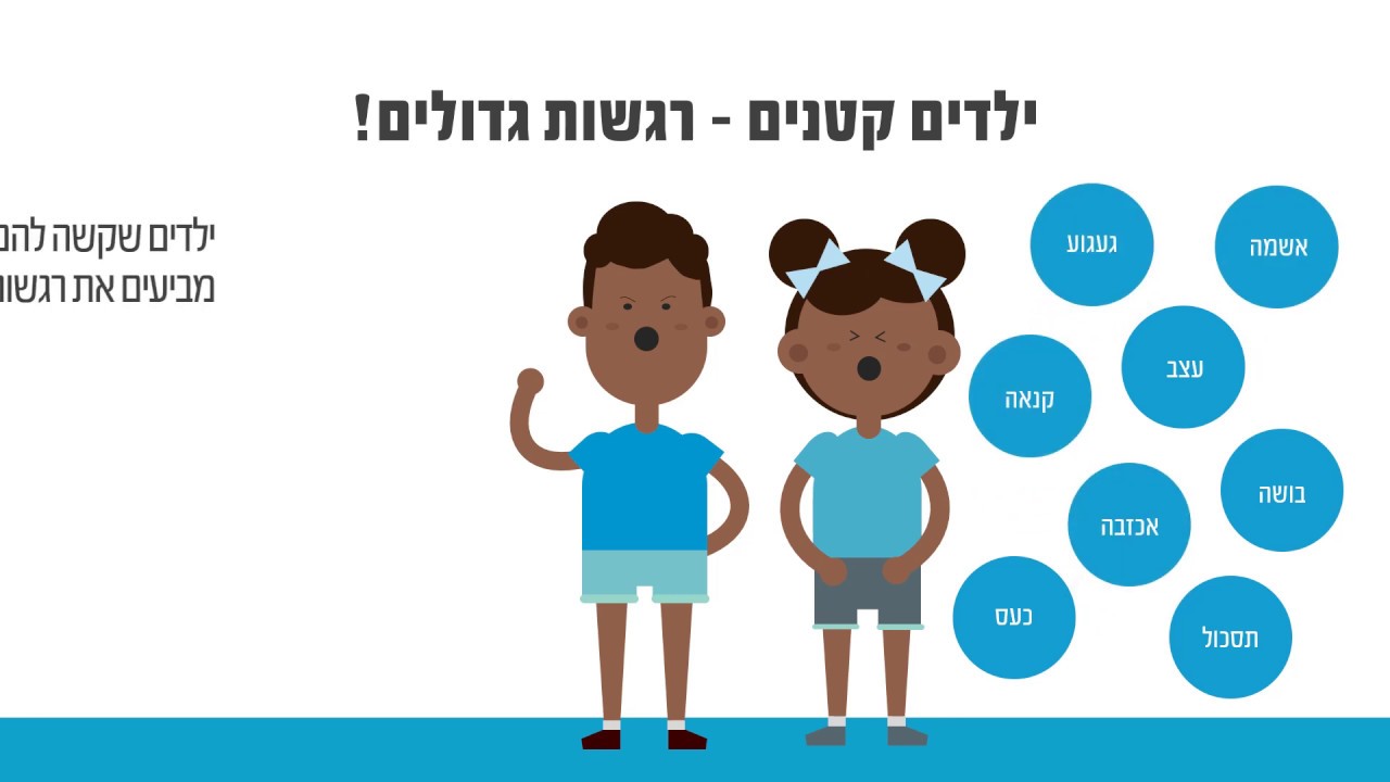 כך תעזרו לילדים לזהות ולדבר על רגשות - בכמה צעדים פשוטים