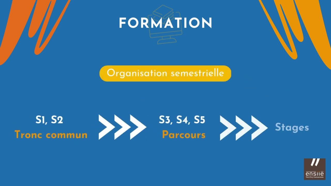 Présentation de l'ENSIIE 2023