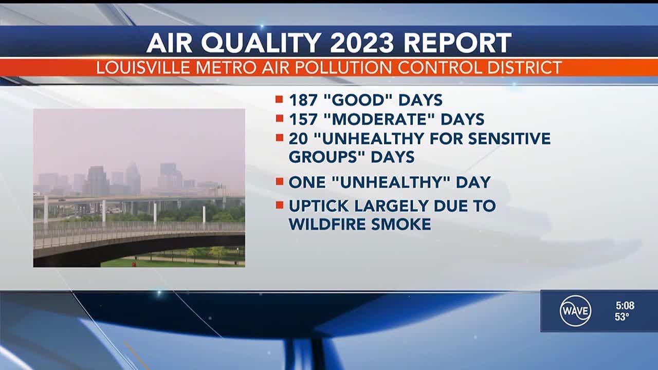 Louisville Metro Air Pollution Control District gives air quality update in 2023 report
